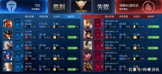 名字几乎总 名字几乎总